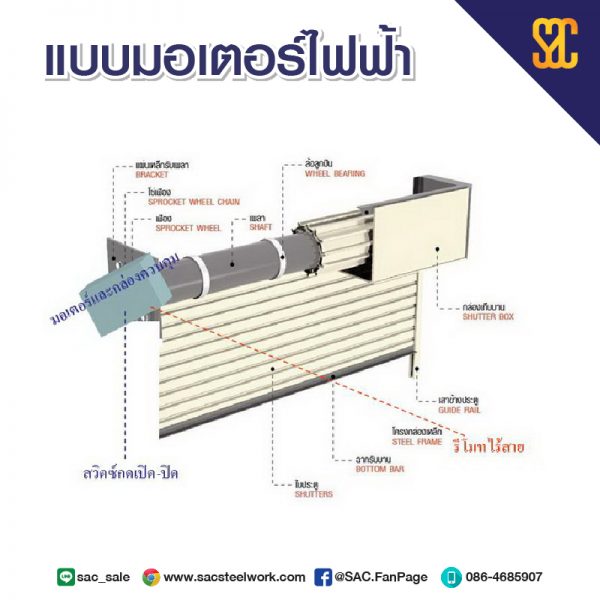 sac ประตูม้วนไฟฟ้า