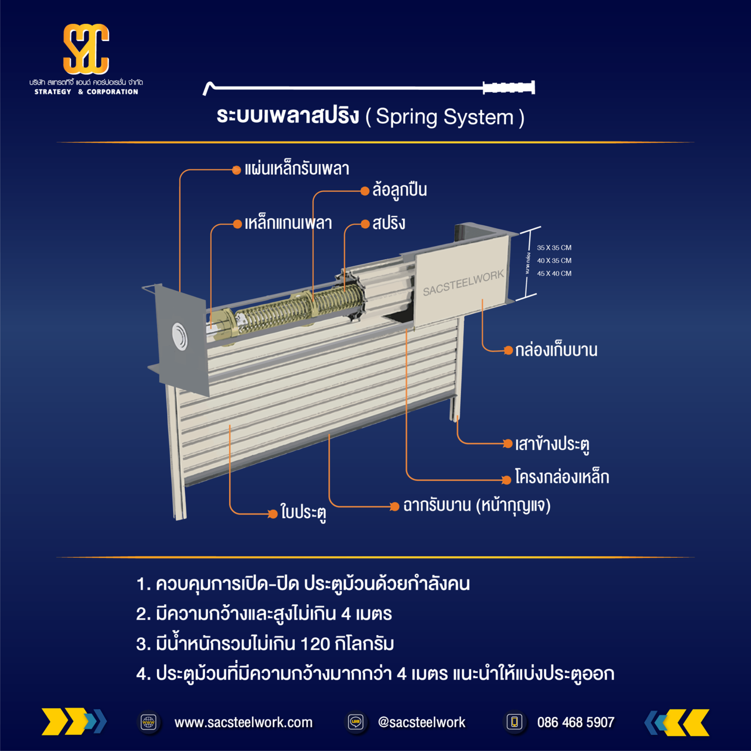 ระบบเพลาสปริง